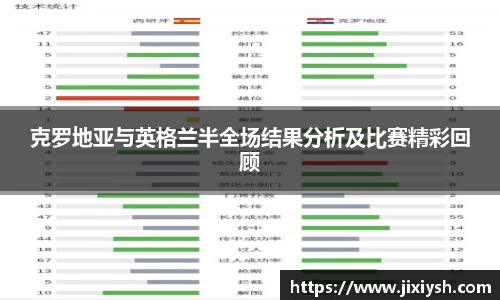克罗地亚与英格兰半全场结果分析及比赛精彩回顾